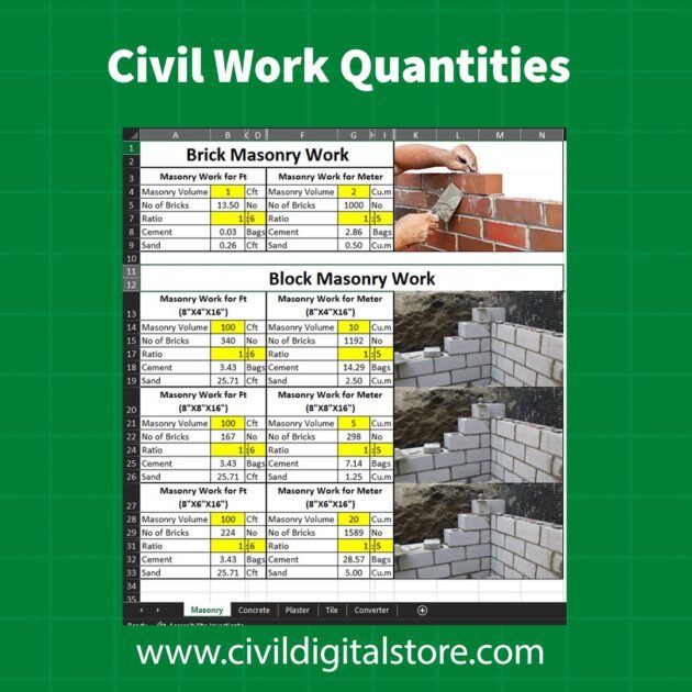 Civil Work Quantities