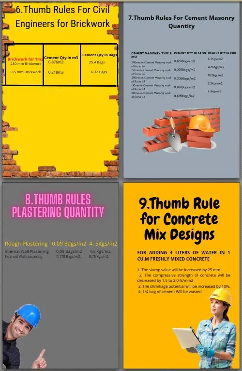 Thumb Rule for Site Engineer - Civil DigitalStore