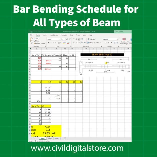 Bar Bending Schedule for All Types of Beam