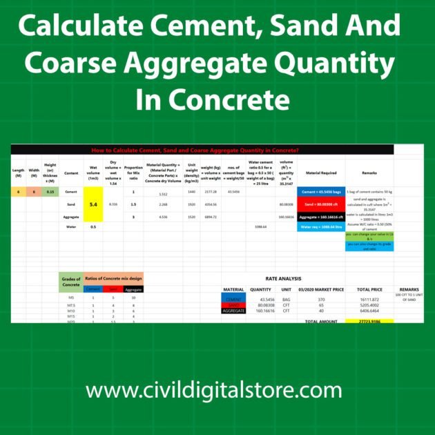 Calculate Cement Sand And Coarse Aggregate Quantity In Concrete