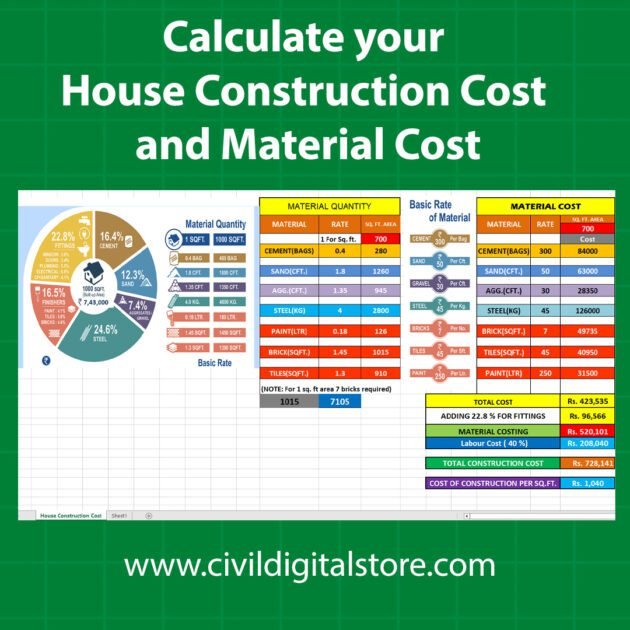 Calculate your House Construction Cost and Material Cost