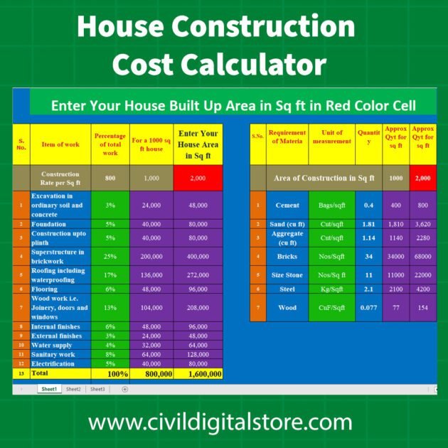 House Construction Cost Calculator