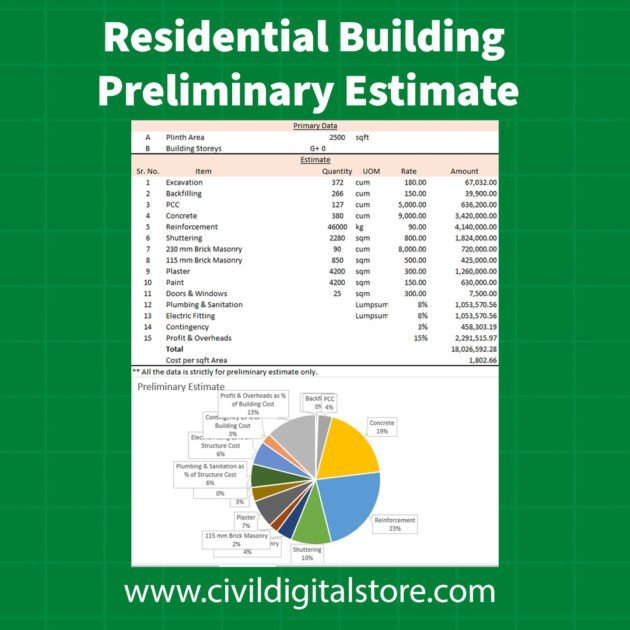 Residential Building Preliminary Estimate