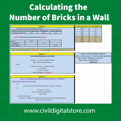Calculate Quantity of Concrete Material and Plastering