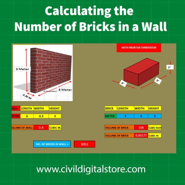 Calculating the Number of Bricks in a Wall