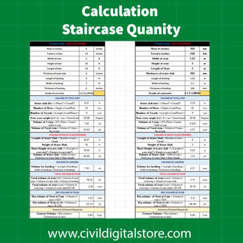 Calculation Staircase Quantity