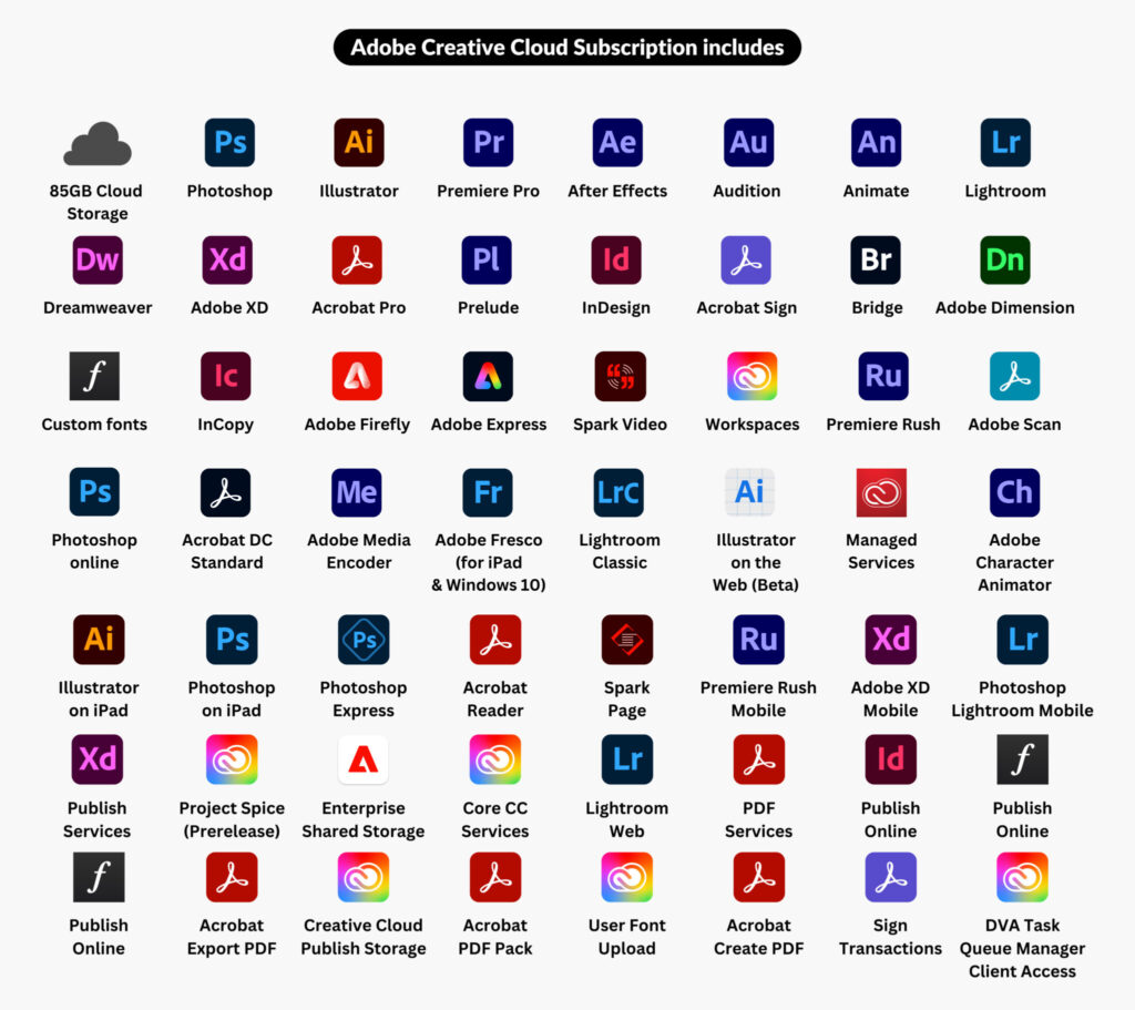 civil digitalstore Adobe Creative Cloud All Apps